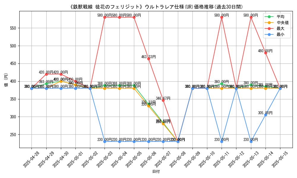 graph_rarity_5879