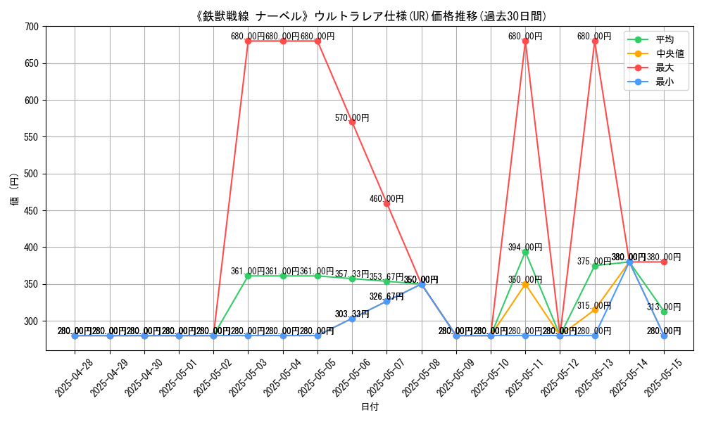 graph_rarity_5879