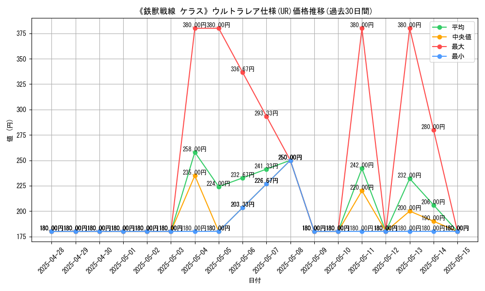 graph_rarity_5879