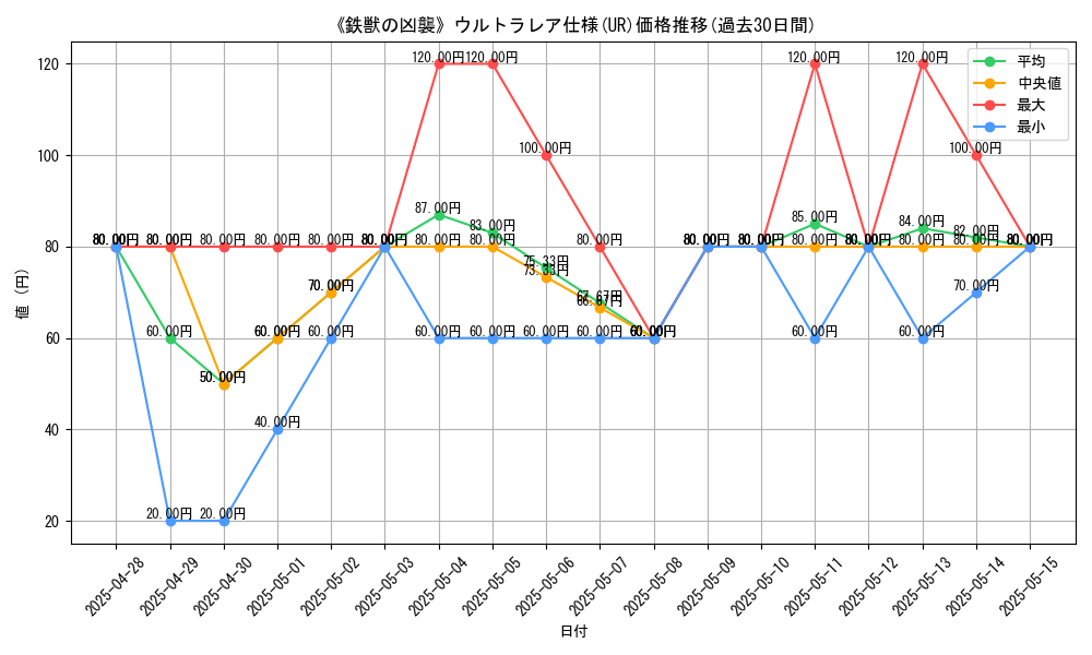 graph_rarity_5879