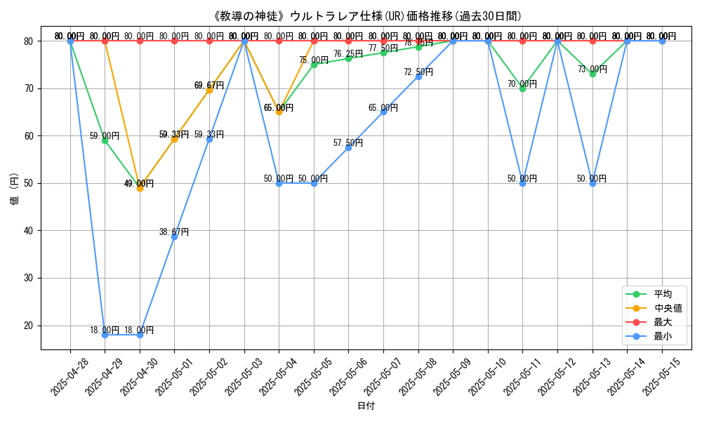 graph_rarity_5879