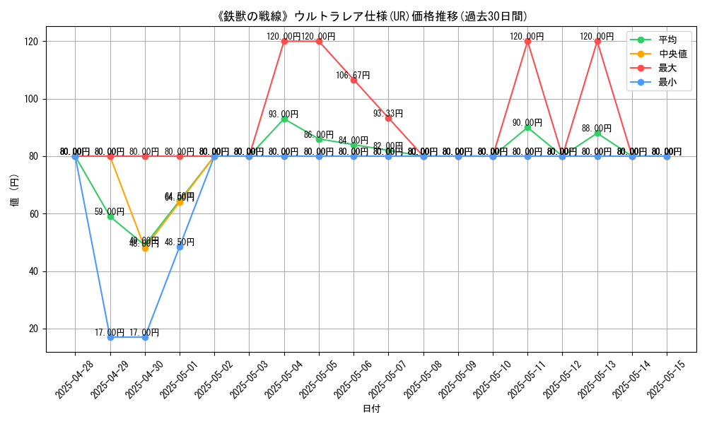 graph_rarity_5879