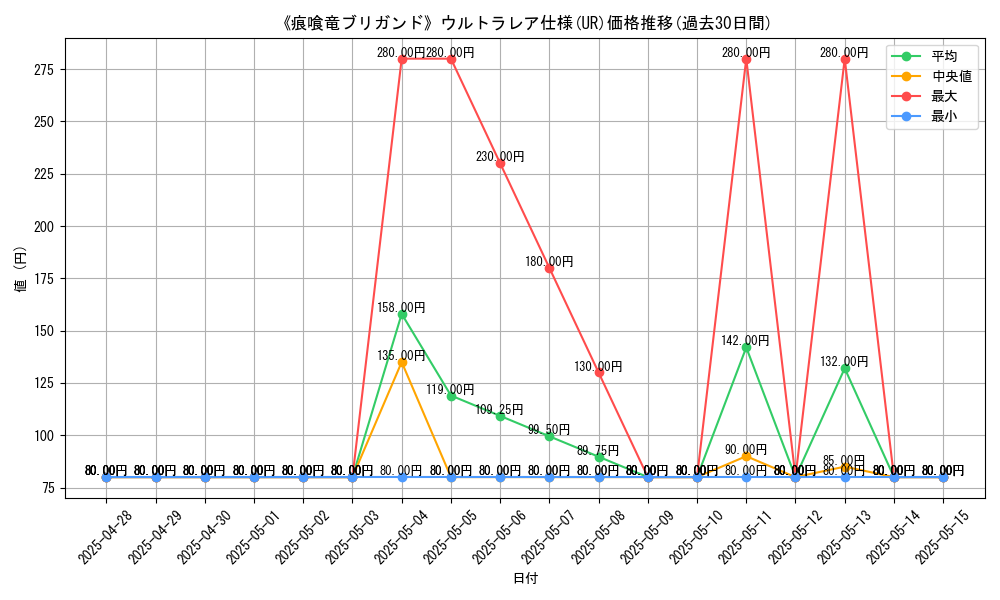 graph_rarity_5879