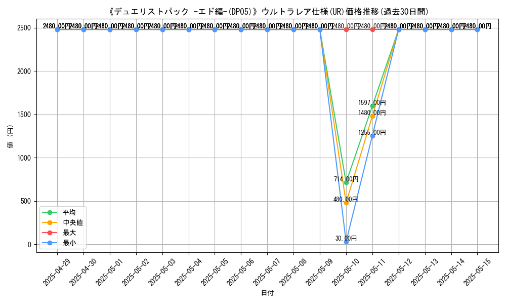 graph_rarity_5879
