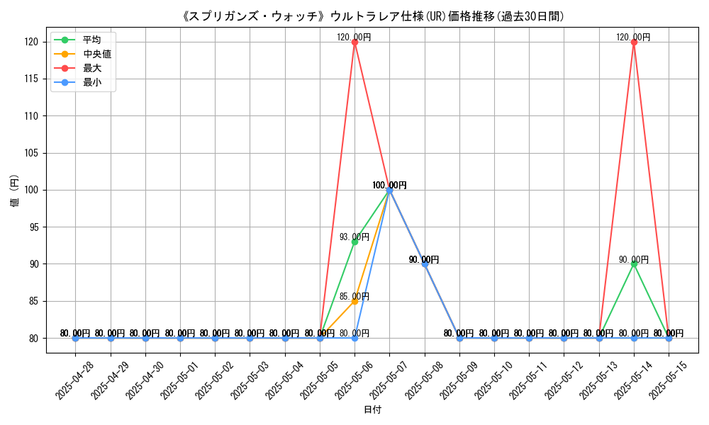 graph_rarity_5879