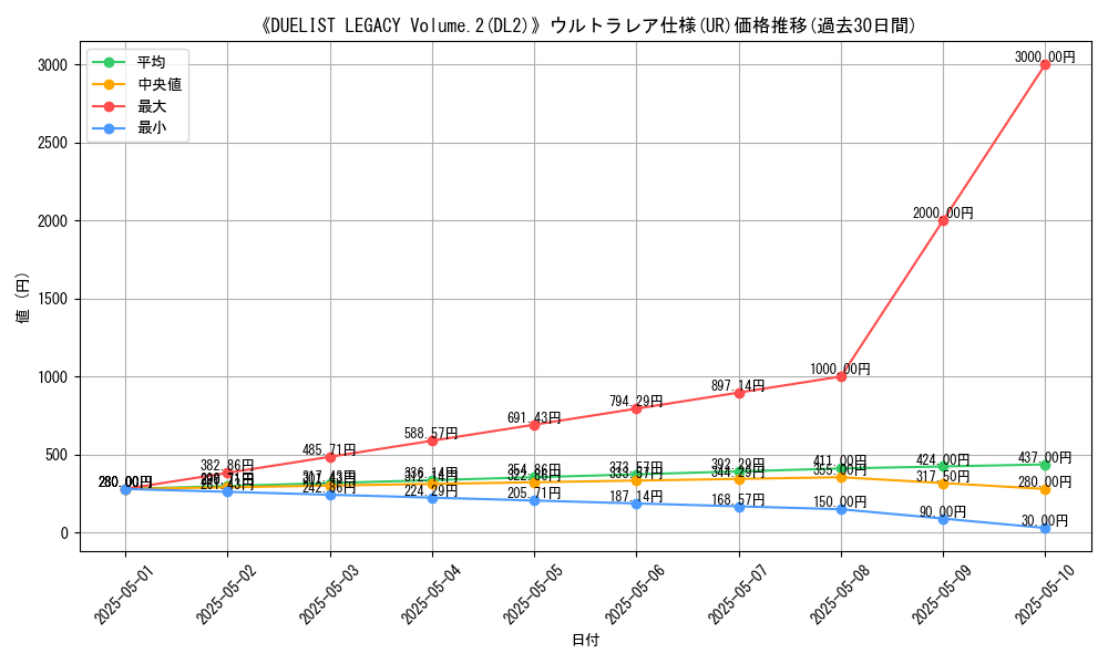 graph_rarity_5879