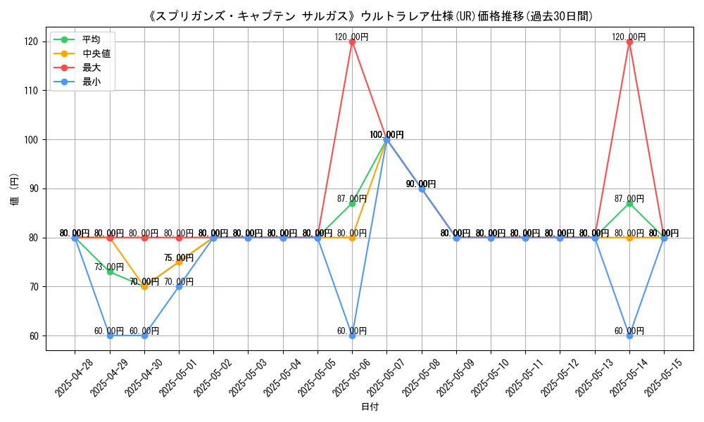 graph_rarity_5879