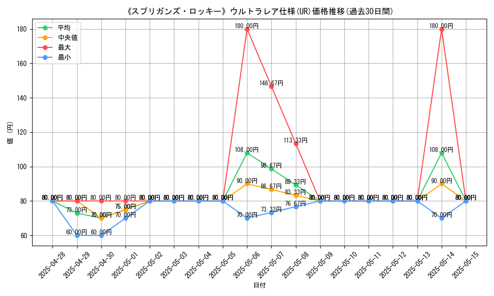 graph_rarity_5879