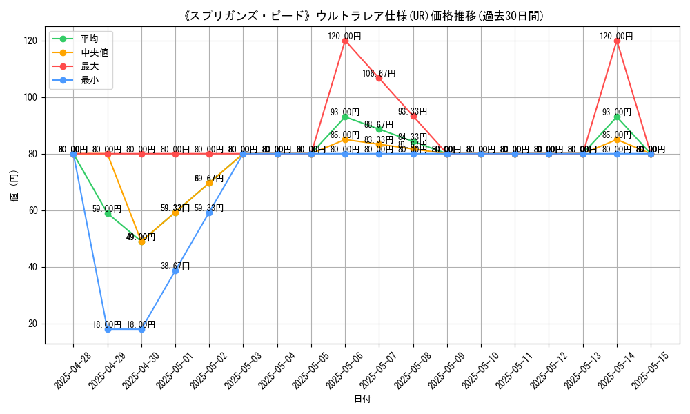 graph_rarity_5879
