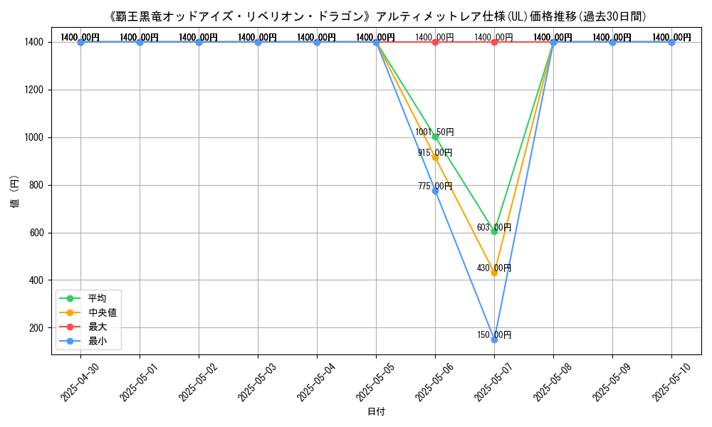 graph_rarity_5880
