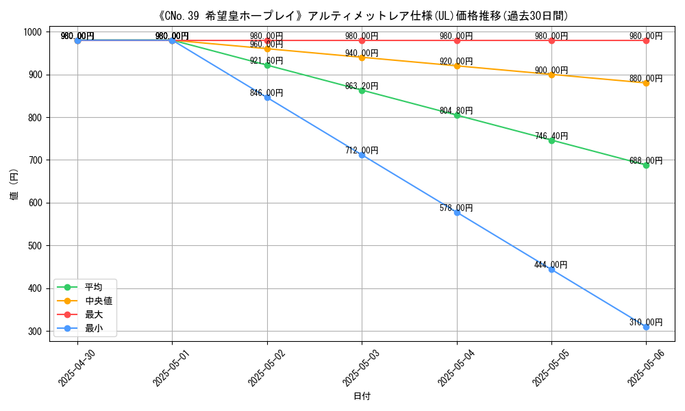 graph_rarity_5880