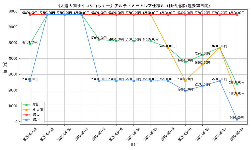 graph_rarity_5880