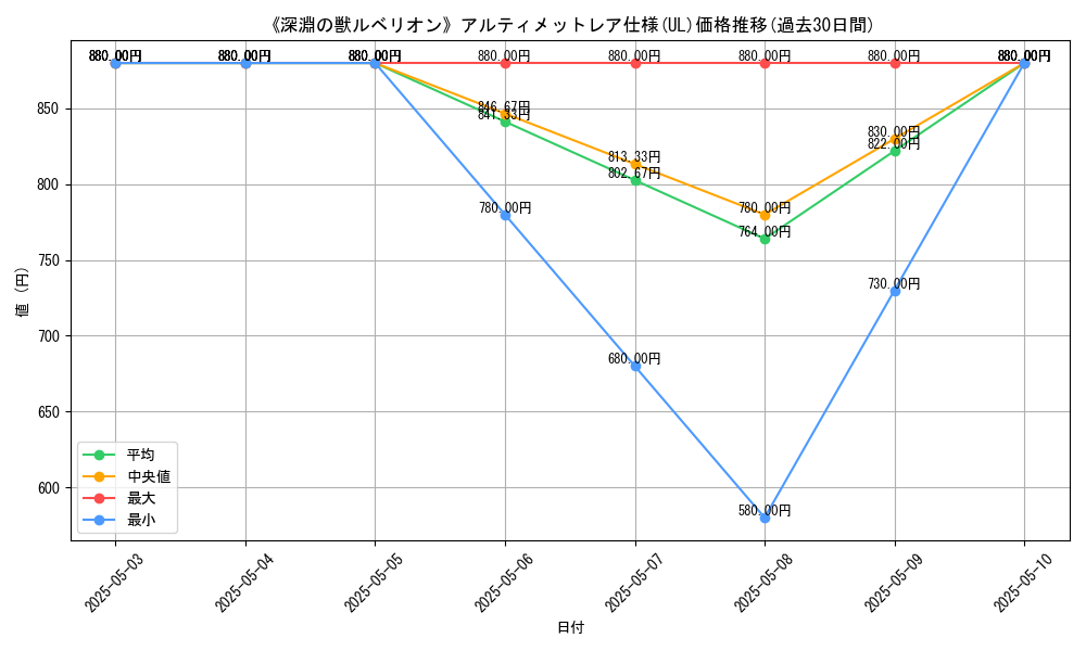 graph_rarity_5880