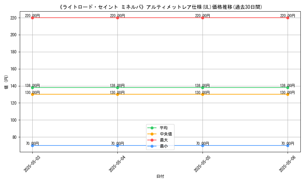 graph_rarity_5880