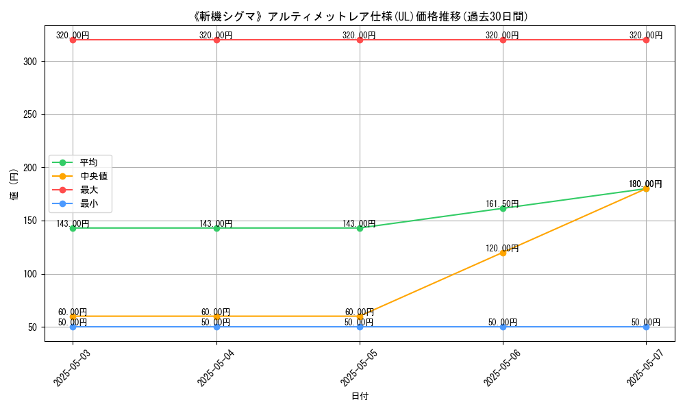 graph_rarity_5880
