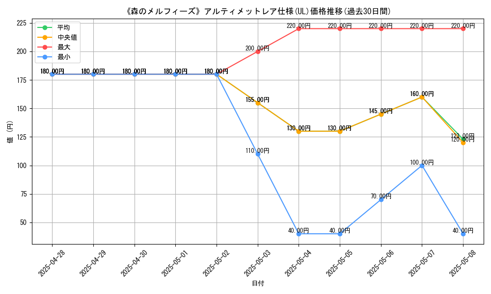 graph_rarity_5880