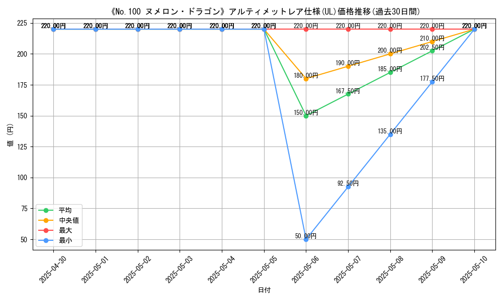 graph_rarity_5880