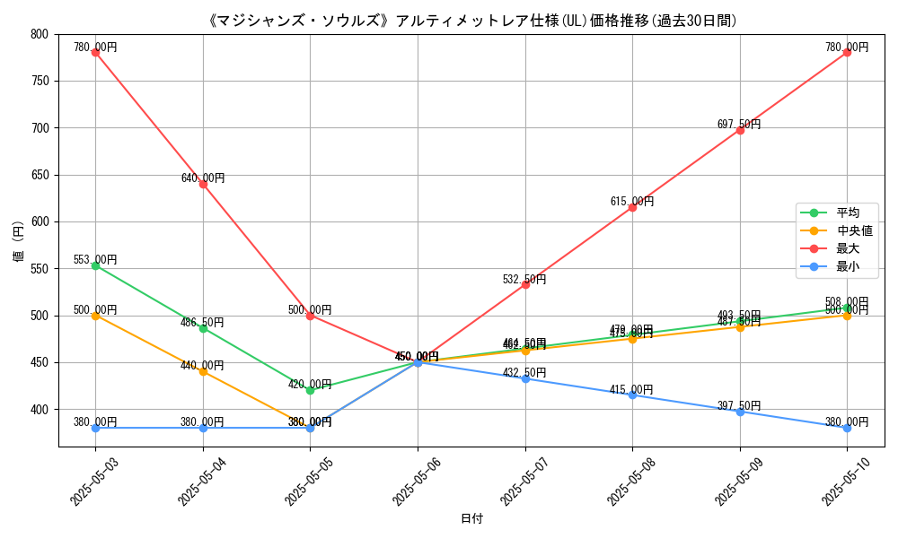 graph_rarity_5880