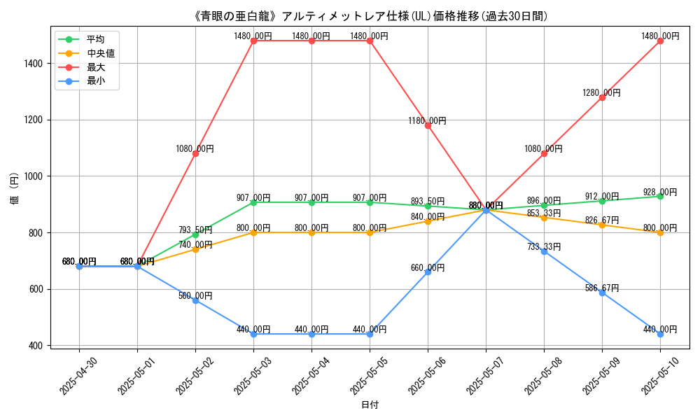 graph_rarity_5880