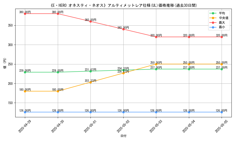 graph_rarity_5880