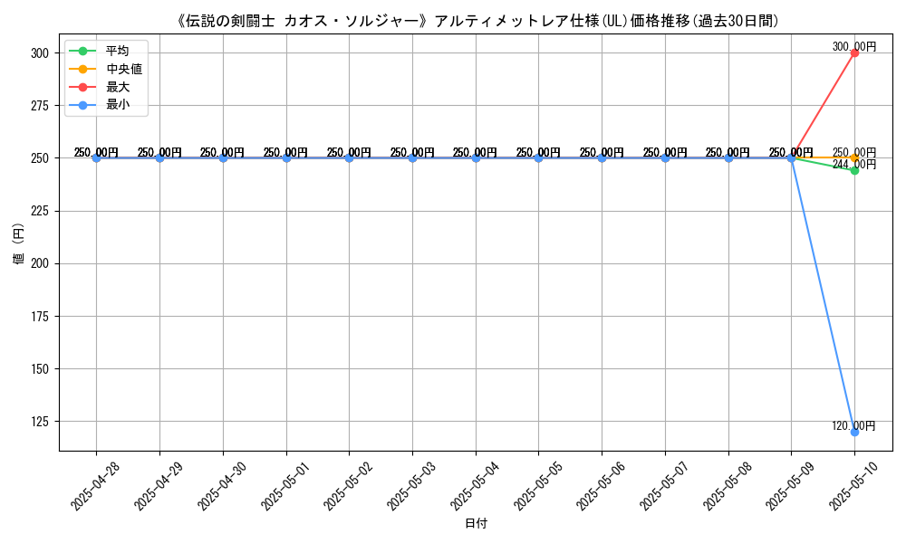 graph_rarity_5880