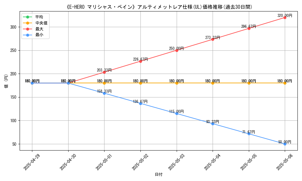 graph_rarity_5880
