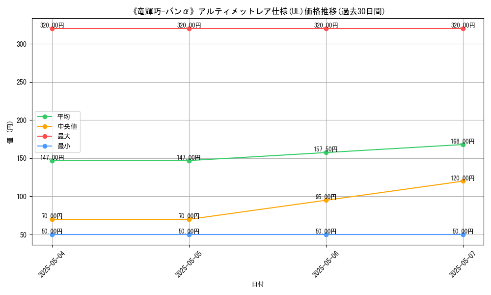 graph_rarity_5880