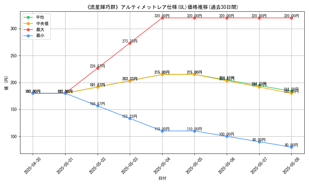 graph_rarity_5880