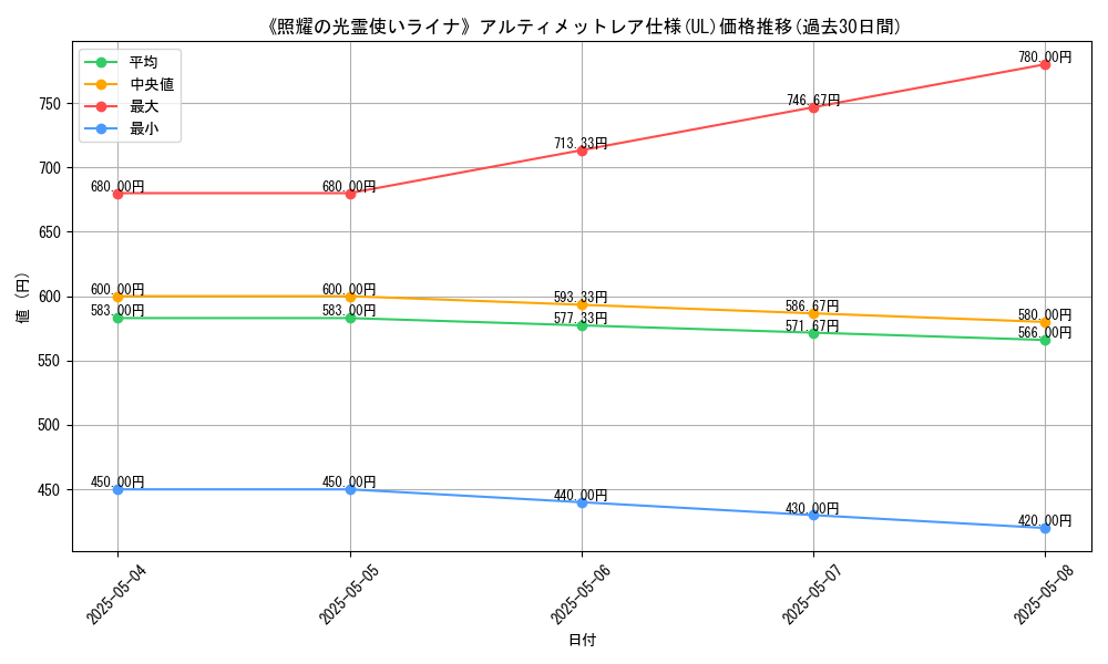 graph_rarity_5880