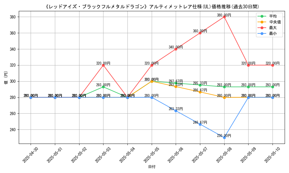 graph_rarity_5880