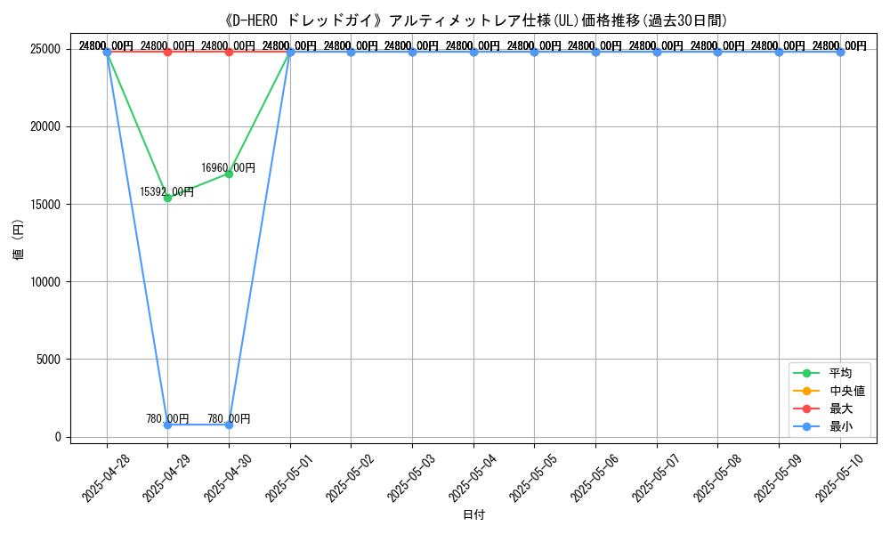 graph_rarity_5880