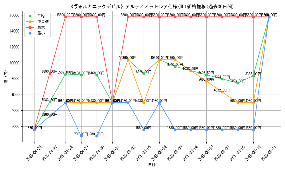 graph_rarity_5880