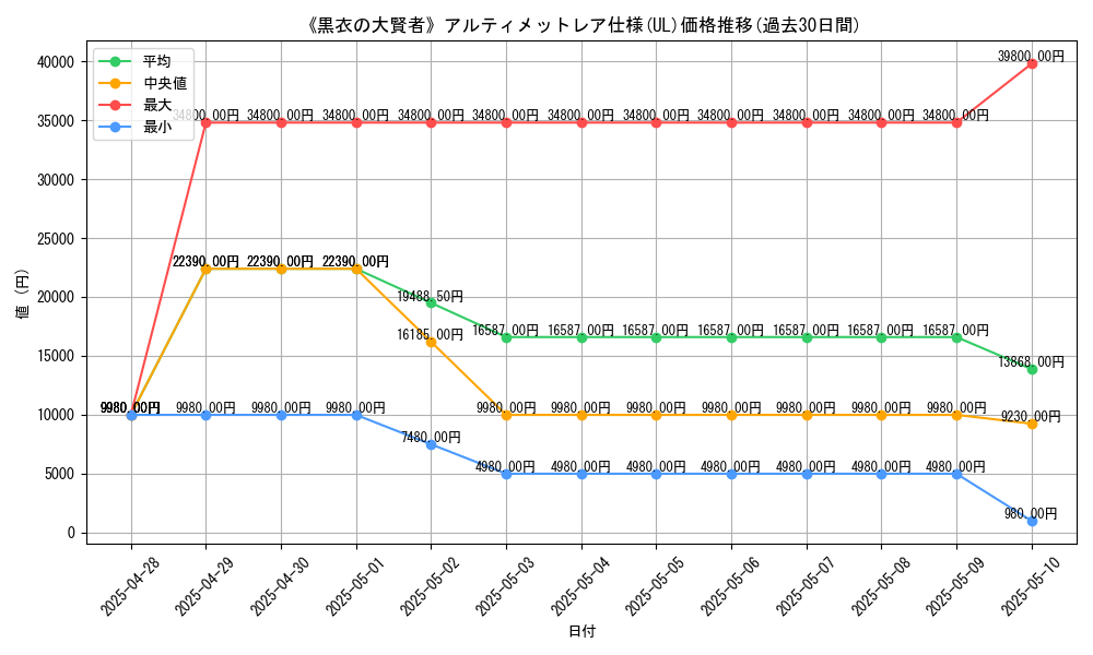 graph_rarity_5880
