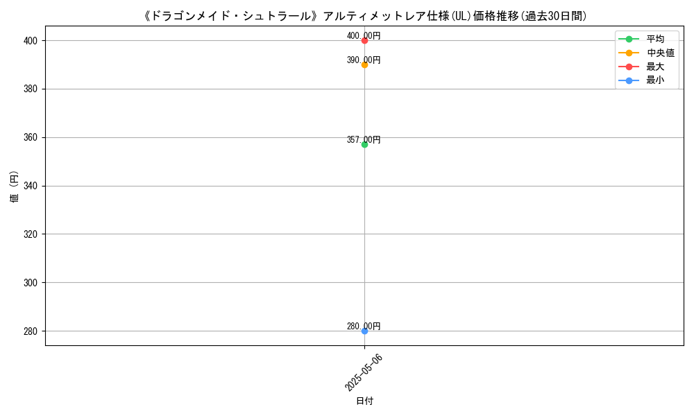 graph_rarity_5880