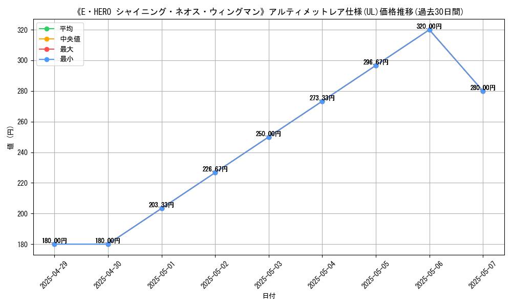 graph_rarity_5880