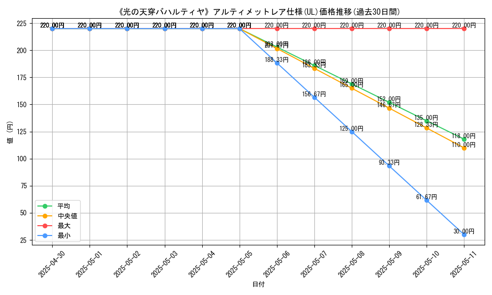 graph_rarity_5880