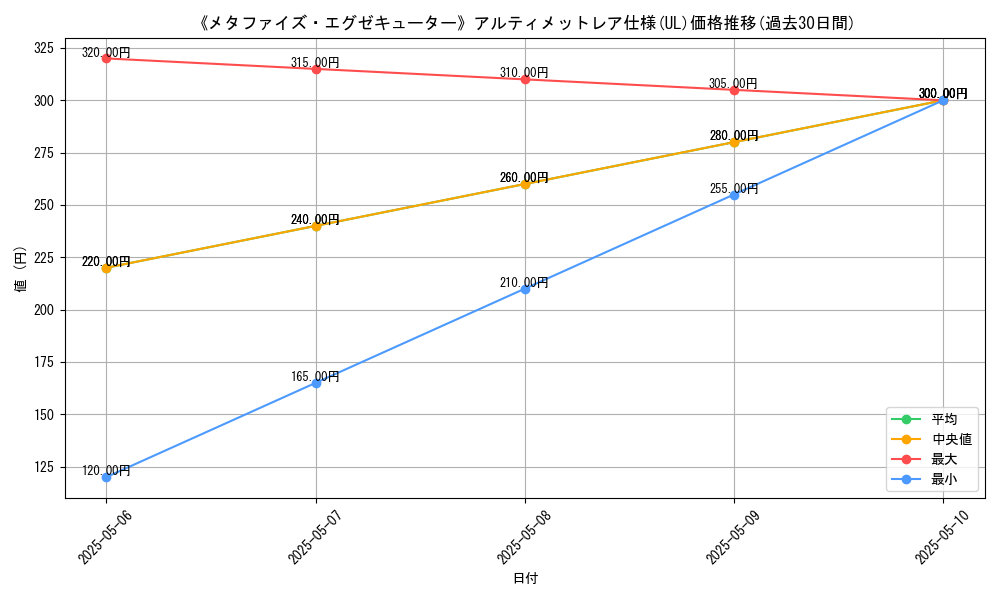 graph_rarity_5880
