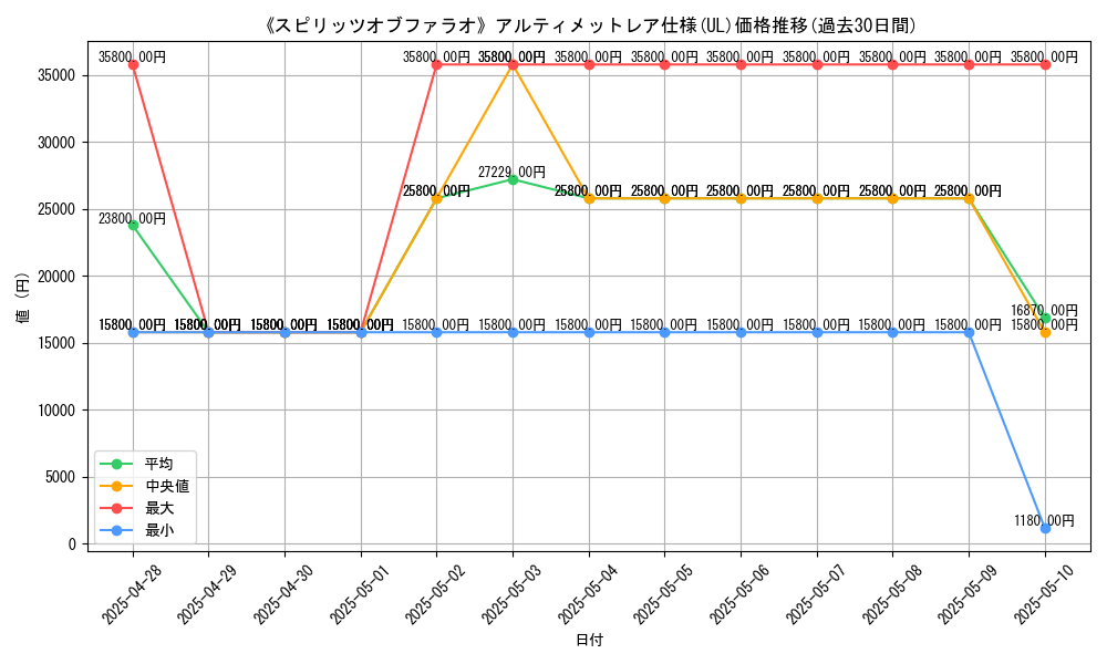 graph_rarity_5880