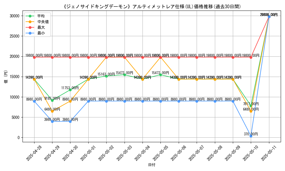 graph_rarity_5880