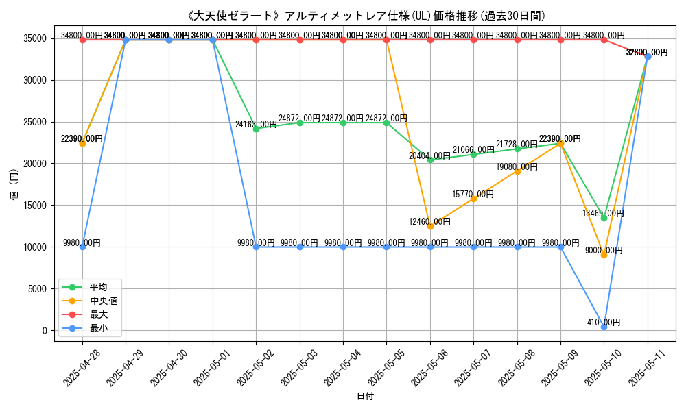 graph_rarity_5880