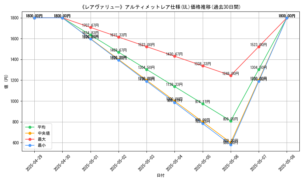 graph_rarity_5880
