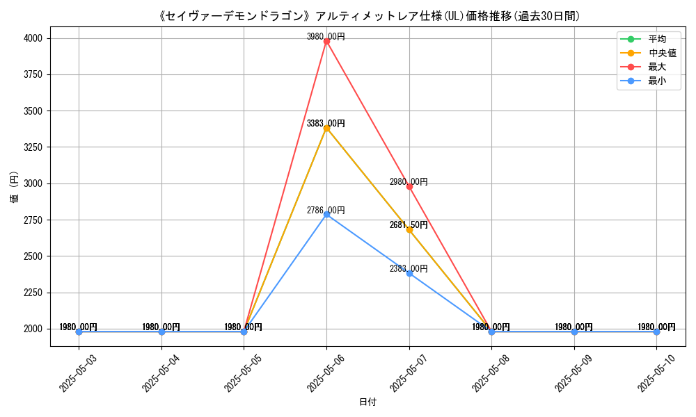 graph_rarity_5880