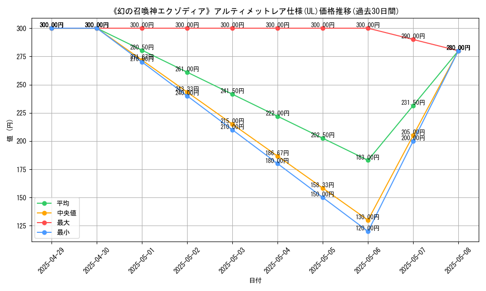 graph_rarity_5880