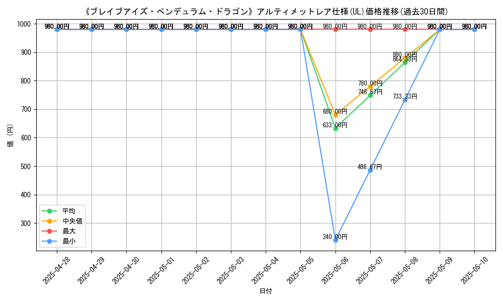 graph_rarity_5880