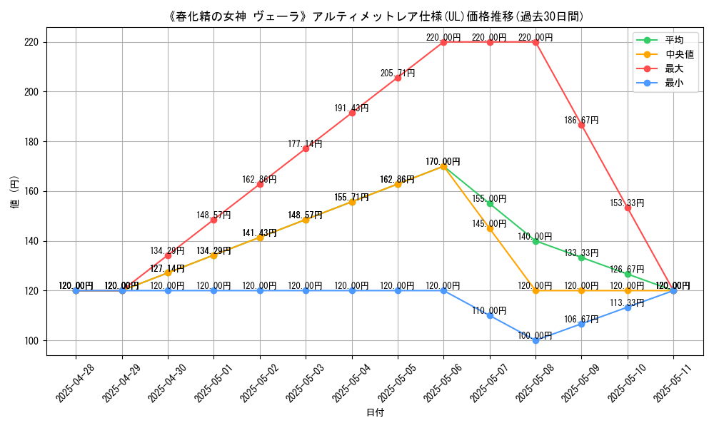 graph_rarity_5880