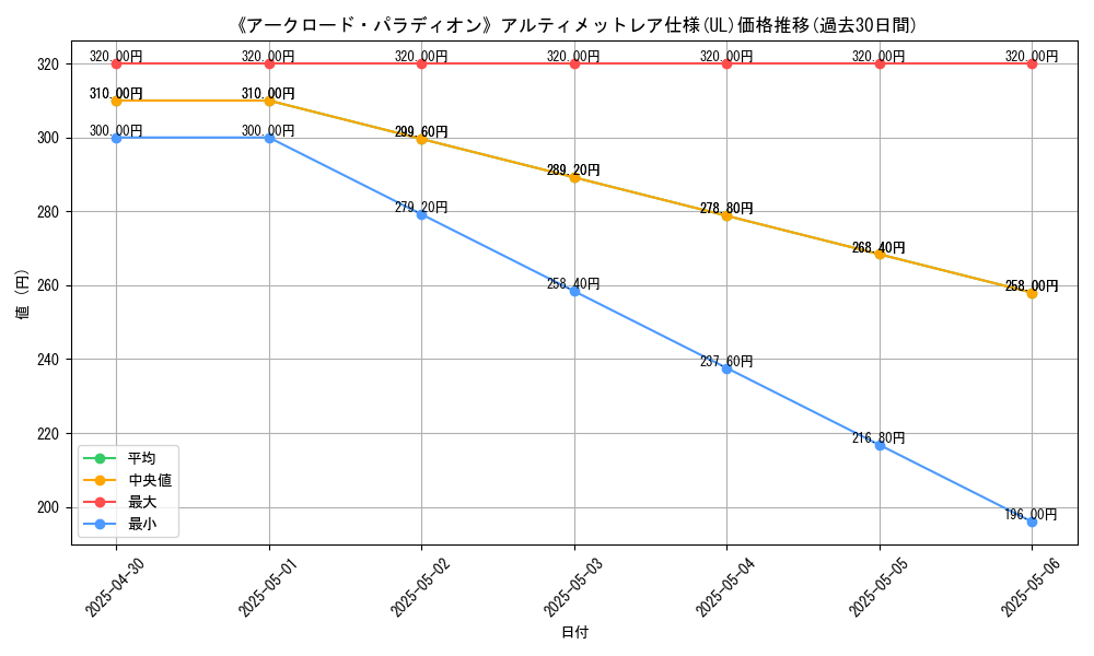 graph_rarity_5880