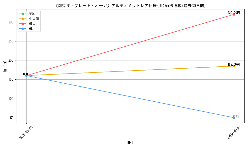 graph_rarity_5880