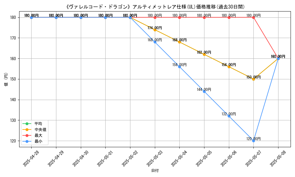 graph_rarity_5880