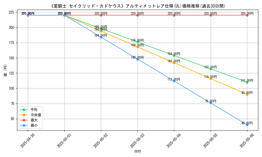 graph_rarity_5880