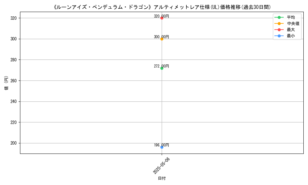 graph_rarity_5880